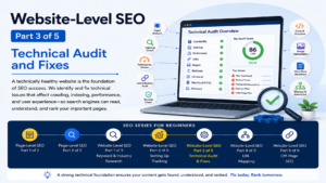 SEO for Beginners: Page vs Website Level (Part-5)