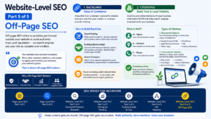 SEO for Beginners: Page vs Website-Level (Part-7)